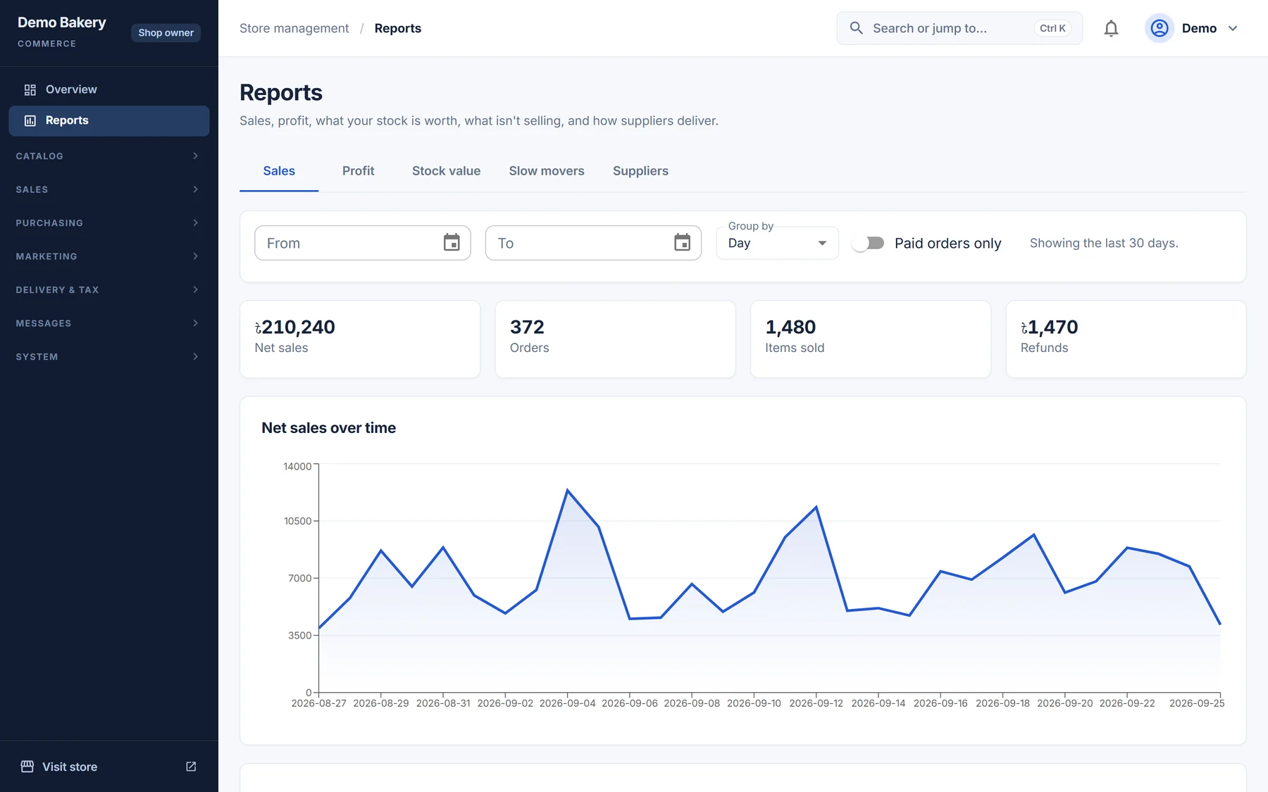 Sellbino reports: sales, profit and stock value.